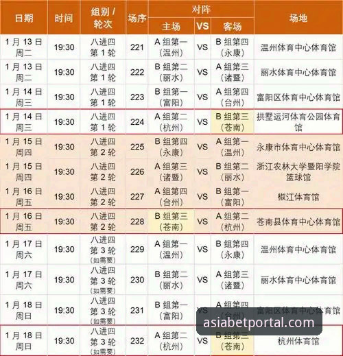浙江加时逆转宁波晋级八强，必爱体体育平台全程数据解读：兰道夫33分统治级表现深度评测
